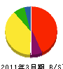 小川運輸機工 貸借対照表 2011年3月期