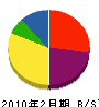 江田島木工 貸借対照表 2010年2月期