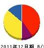 江田設備工業所 貸借対照表 2011年12月期