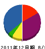 松雲土木 貸借対照表 2011年12月期