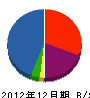 山田工業 貸借対照表 2012年12月期