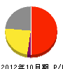 浜田電機工 損益計算書 2012年10月期