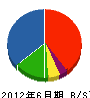 和田技建 貸借対照表 2012年6月期