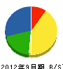 隠塚庭園 貸借対照表 2012年9月期