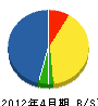 篠塚電気商会 貸借対照表 2012年4月期