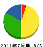 富士製畳所 貸借対照表 2011年7月期