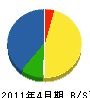 北斗電機 貸借対照表 2011年4月期