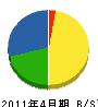 丸吉建設 貸借対照表 2011年4月期