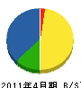 坂本工務店 貸借対照表 2011年4月期