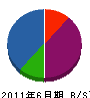 山菱電業 貸借対照表 2011年6月期