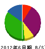 熊取谷 貸借対照表 2012年6月期