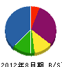 橋本工業 貸借対照表 2012年8月期