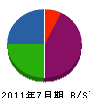 神戸造園 貸借対照表 2011年7月期
