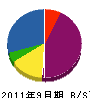 宮本工務店 貸借対照表 2011年9月期