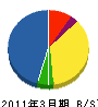 飯田配管工業 貸借対照表 2011年3月期