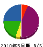 浅川ポンプ 貸借対照表 2010年5月期