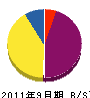タムラ工業所 貸借対照表 2011年9月期