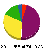 武井電気 貸借対照表 2011年5月期