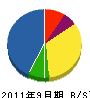 中村建産 貸借対照表 2011年9月期