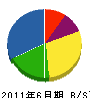 沖乃郷造園 貸借対照表 2011年6月期