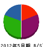 大橋水道 貸借対照表 2012年5月期