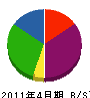 山田工務店 貸借対照表 2011年4月期