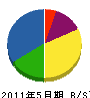 橋本ポンプ工業所 貸借対照表 2011年5月期