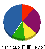 芹野サッシ 貸借対照表 2011年2月期