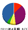 石井電設 貸借対照表 2011年4月期
