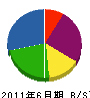 菊水工業 貸借対照表 2011年6月期