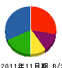 美浜 貸借対照表 2011年11月期