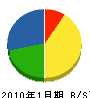 広島電気工事 貸借対照表 2010年1月期