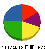 山口工業所 貸借対照表 2007年12月期
