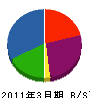 河田工業 貸借対照表 2011年3月期