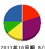 高田鉄工 貸借対照表 2011年10月期