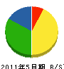 池田土木 貸借対照表 2011年5月期
