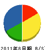 鹿島栄興防災 貸借対照表 2011年8月期