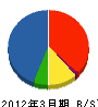 伊藤忠システック 貸借対照表 2012年3月期