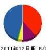 小鹿建設工業 貸借対照表 2011年12月期