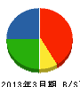 島田工業 貸借対照表 2013年3月期