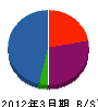 原田建設 貸借対照表 2012年3月期