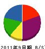 藤原資材 貸借対照表 2011年9月期