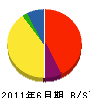三井工業 貸借対照表 2011年6月期