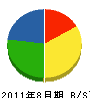 川田建材工業 貸借対照表 2011年8月期