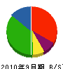 田端興業 貸借対照表 2010年9月期