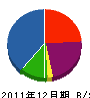 三浦屋興業 貸借対照表 2011年12月期