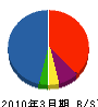 岩永工業 貸借対照表 2010年3月期
