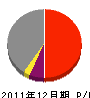 山口シネマ 損益計算書 2011年12月期