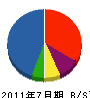 山清エンジニアリング 貸借対照表 2011年7月期