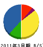 エム・ティ・エスひかり 貸借対照表 2011年3月期